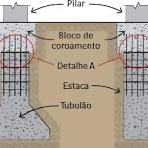 Dimensionamento de Tubulões